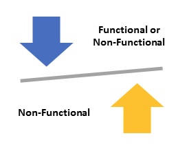 Functional or Non-Functional