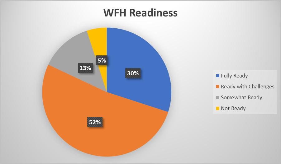 WFH Readiness