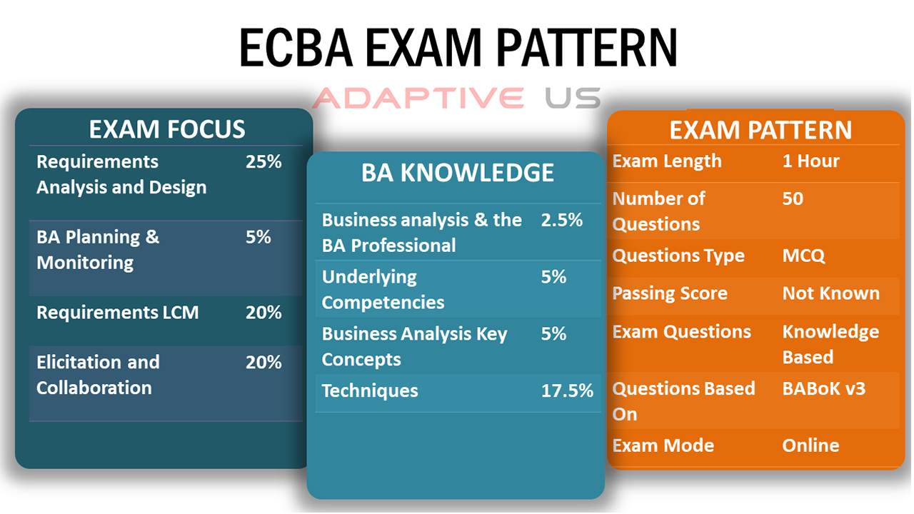 10-Tips-to-Improve-Your-ECBA-Exam-Score-Graphic.jpg