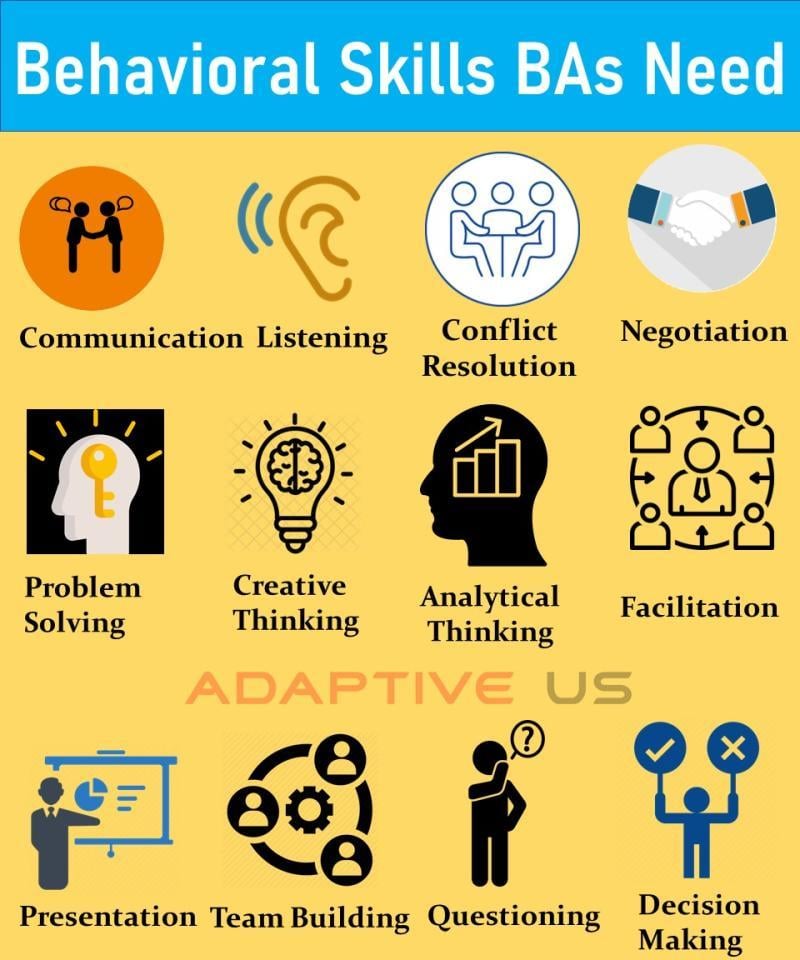 Behavioural Skills