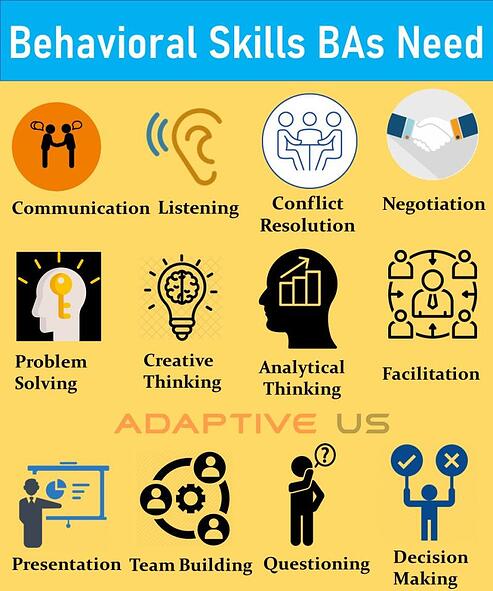 BA Behavioural Skills