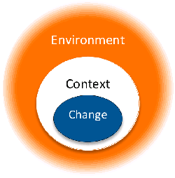 Environment Which Encompasses Change
