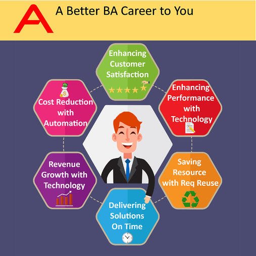 A Better Career BA to You