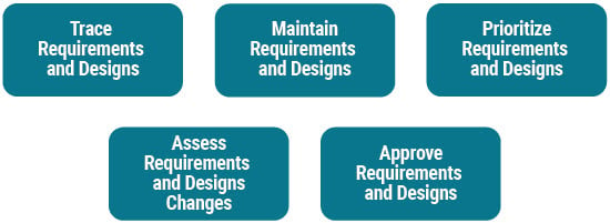 Business Analysis Tasks for Requirements and Designs Life Cycle Management.jpg